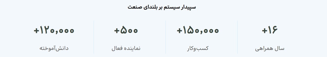 قیمت سپیدار