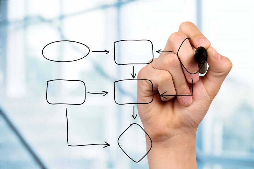 فرآیند ثبت معاملات